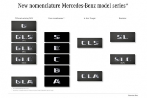 Wielkie porządki! Mercedes zmieni oznaczenia modeli