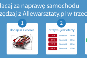 AlleWarsztaty.pl – oto jak szybko znaleźć dobrego mechanika!