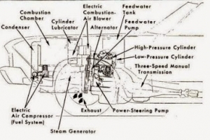 Motohistoria: General Steam Motors